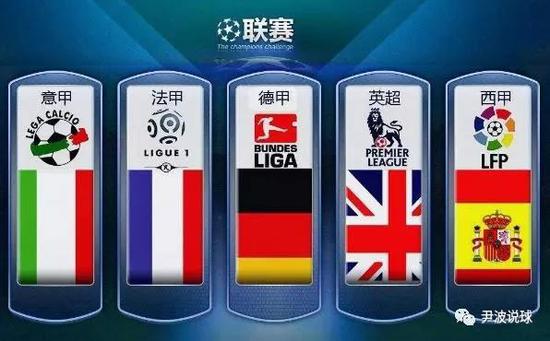 其他球员身