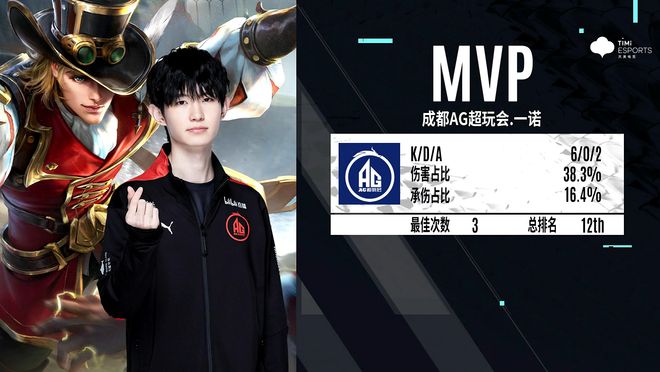 权组合 权组合
